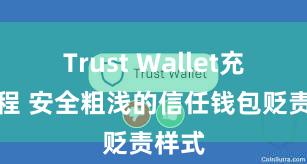 Trust Wallet充值教程 安全粗浅的信任钱包贬责样式